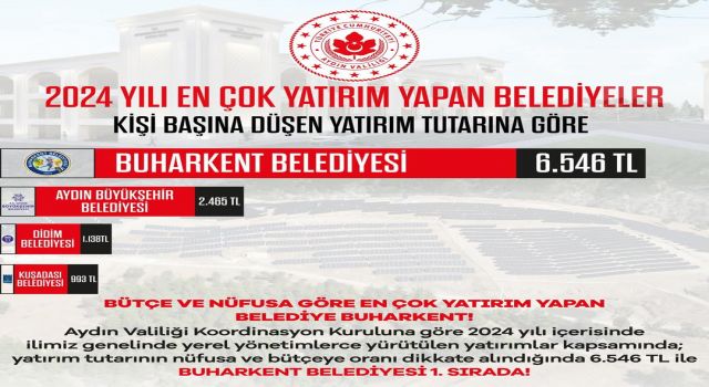 Buharkent, Bütçesine ve Nüfusuna Göre En Fazla Yatırım Yapan İlçe Oldu