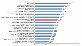 Aydın-Denizli-Muğla Bölgesi, Türkiye ortalamasına göre daha pahalı
